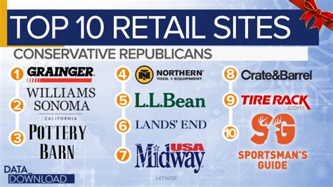 list of conservative companies.